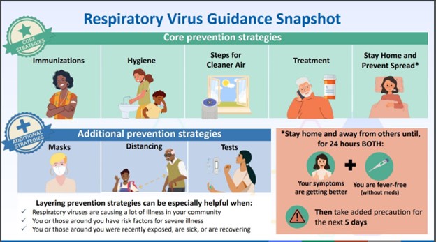 Respiratory Illness Infographic