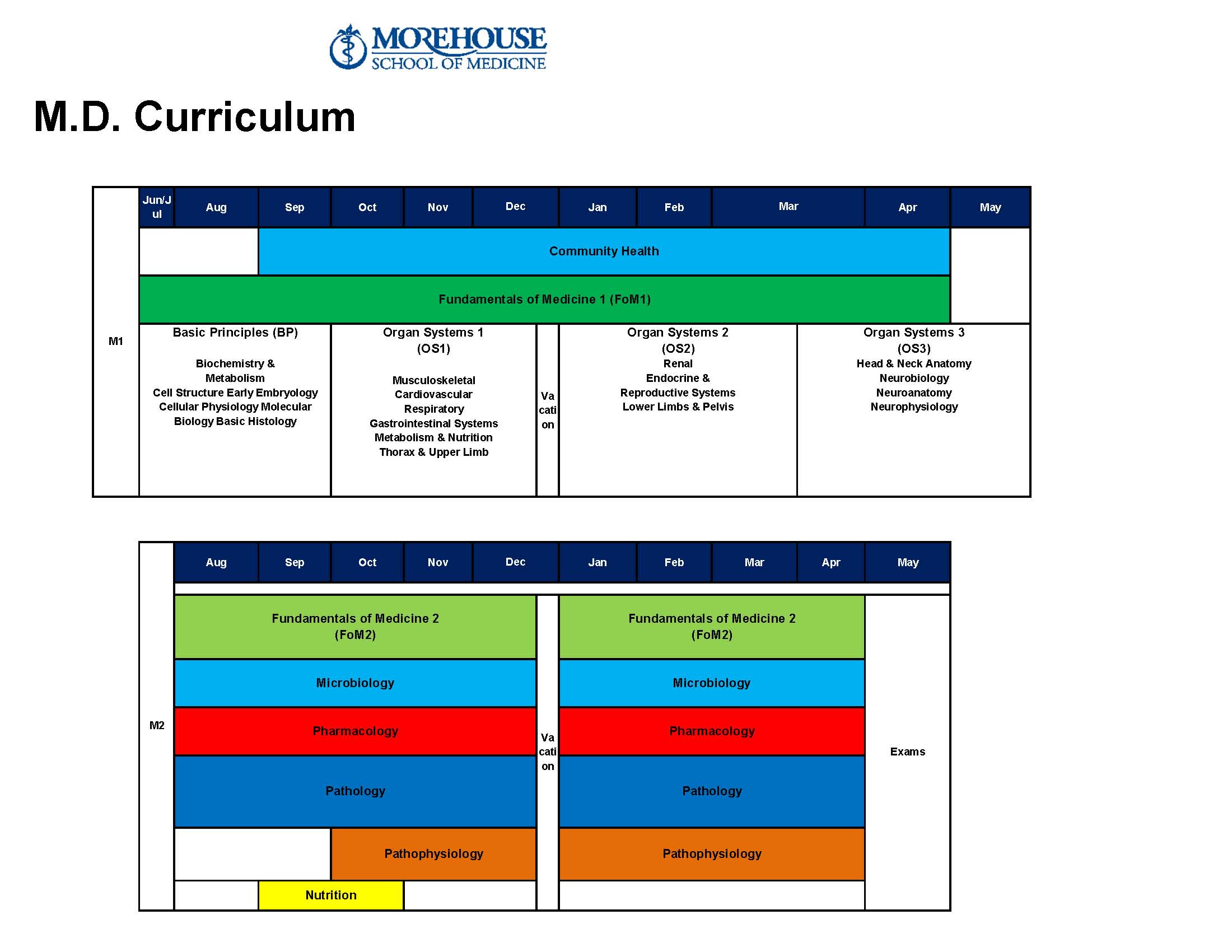 MSM Curriculum MD Program Chart