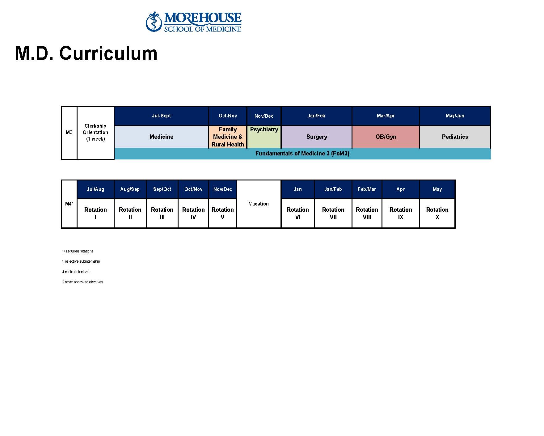 MSM Curriculum MD Program Chart 2