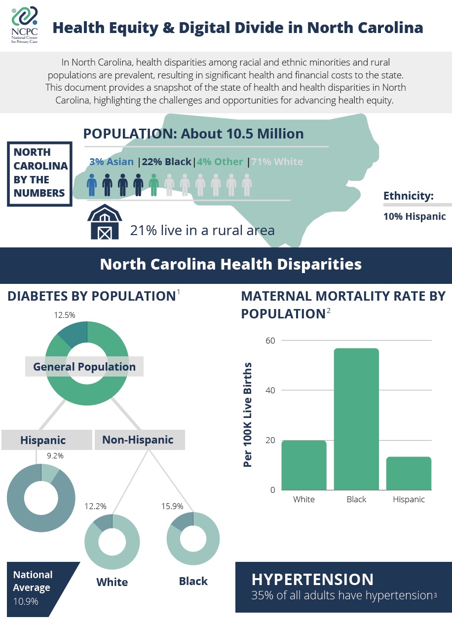 State Health Equity NC